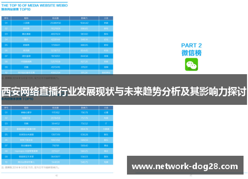 西安网络直播行业发展现状与未来趋势分析及其影响力探讨